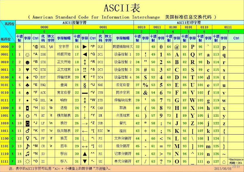 Ascii